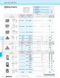 996 MILLING INSERTS Milling Inserts PCD Usage Classification Roughing /1st Choice it Roughing / 2nd Choice Finishing /1st Choice Finishing / 2nd Choi Каталог KYOCERA 2019 Инструмент для металлообработки Сверла по металлу для станков из твердого сплава Токарные державки со сменными пластинами Корпусные фрезы с СМП Запасные части Стр. M26