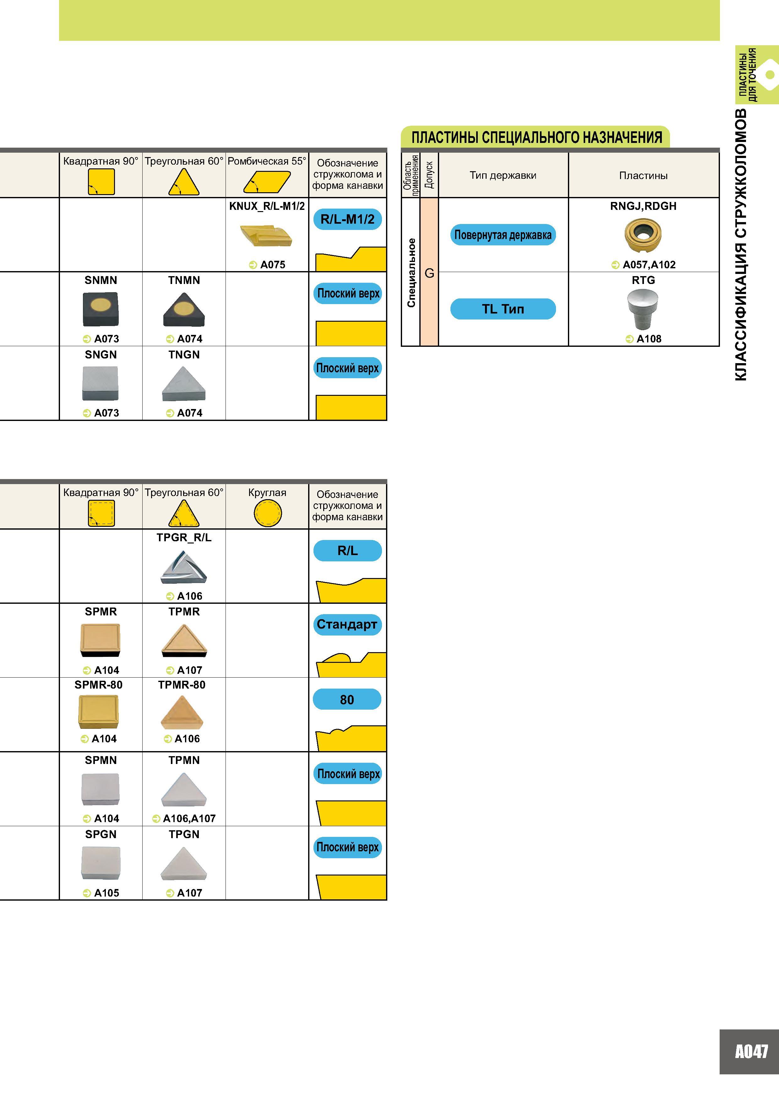 65 Квадратная 90° Треугольная 60° SNMN TNMN В A073 A074 SNGN TNGN A073 A074 Ромбическая 55' KNUX R/L-M1/2 A075 Обозначение стружколома и форма канавки R/L-M1/ Каталог MITSUBISHI 2007 Металлорежущий инструмент и инструментальные системы для точения фрезерования сверления на универсальных станках и обрабатывающих центрах с ЧПУ Стр. A047