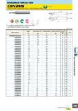 533 Концевые фрезы CRN CRN2MS Шпоночная фреза, Средняя рабочая часть, 2 зуба, Для медных сплавов 0 - -0 02 D1<3 3 < D1 2-х зубая концевая фреза с покрытием CRN Каталог MITSUBISHI 2007 Металлорежущий инструмент и инструментальные системы для точения фрезерования сверления на универсальных станках и обрабатывающих центрах с ЧПУ Стр. B149