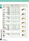 12 Shape Order Number Stock UEBIIO Dimensions (mm) D1 S1 Re D2 Geometry MV Breaker Medium Cutting DNMG150404-MV 150408-MV 150412-MV 150416-MV 150604 Каталог MITSUBISHI 2007 Новинки режущего инструмента для металлообработки Сменные режущие твердосплавные пластины для точения и растачивания Фрезы Сверла спиральные монолитные Стр. 20