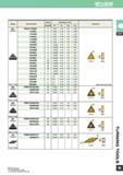 35 mItsubIshI AMITSUBISHI MATERIALS Shape Order Number Stock Dimensions (mm) D1 S1 Re D2 Geometry R/L Breaker Medium Cutting TNGG110302R 110302L 110 Каталог MITSUBISHI 2007 Новинки режущего инструмента для металлообработки Сменные режущие твердосплавные пластины для точения и растачивания Фрезы Сверла спиральные монолитные Стр. 43