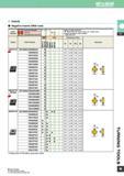 67 mItsubIshI AMITSUBISHI MATERIALS Inserts Negative Inserts (With hole) Work Material Hardened Materials C c Cast Iron c Heat-resistant Alloy, Tita Каталог MITSUBISHI 2007 Новинки режущего инструмента для металлообработки Сменные режущие твердосплавные пластины для точения и растачивания Фрезы Сверла спиральные монолитные Стр. 75