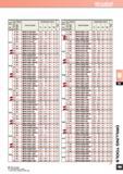 175 mItsubIshI AMITSUBISHI MATERIALS rill Dia D1 (mm) a: Hole Depth Stock Order Number Dimensions (mm) Type VP15TF L1 L3 L9 D4 3 MPS1310S-DIN 107 60 Каталог MITSUBISHI 2007 Новинки режущего инструмента для металлообработки Сменные режущие твердосплавные пластины для точения и растачивания Фрезы Сверла спиральные монолитные Стр. 183
