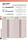 188 MWE/MWS MVl/E (External coolant) D1 0 5<D1<1 0 1 0<D1<3 0 3 0<D1<6 0 6 0<D1<10 0 10 0<D1<18 0 18 0<D1<30 0 Tolerance 0 -0 009 0 -0 014 0 -0 018 0 Каталог MITSUBISHI 2007 Новинки режущего инструмента для металлообработки Сменные режущие твердосплавные пластины для точения и растачивания Фрезы Сверла спиральные монолитные Стр. 196
