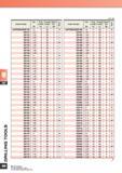 212 Unit: mm Dia Flute Overall Shank Order Number Length Length Dia o o +- 1 L3 L1 D4 (0 VAPDSSUSD0130 1 3 9 55 3 D0131 1 31 9 55 3 D0132 1 32 9 55 3 Каталог MITSUBISHI 2007 Новинки режущего инструмента для металлообработки Сменные режущие твердосплавные пластины для точения и растачивания Фрезы Сверла спиральные монолитные Стр. 220