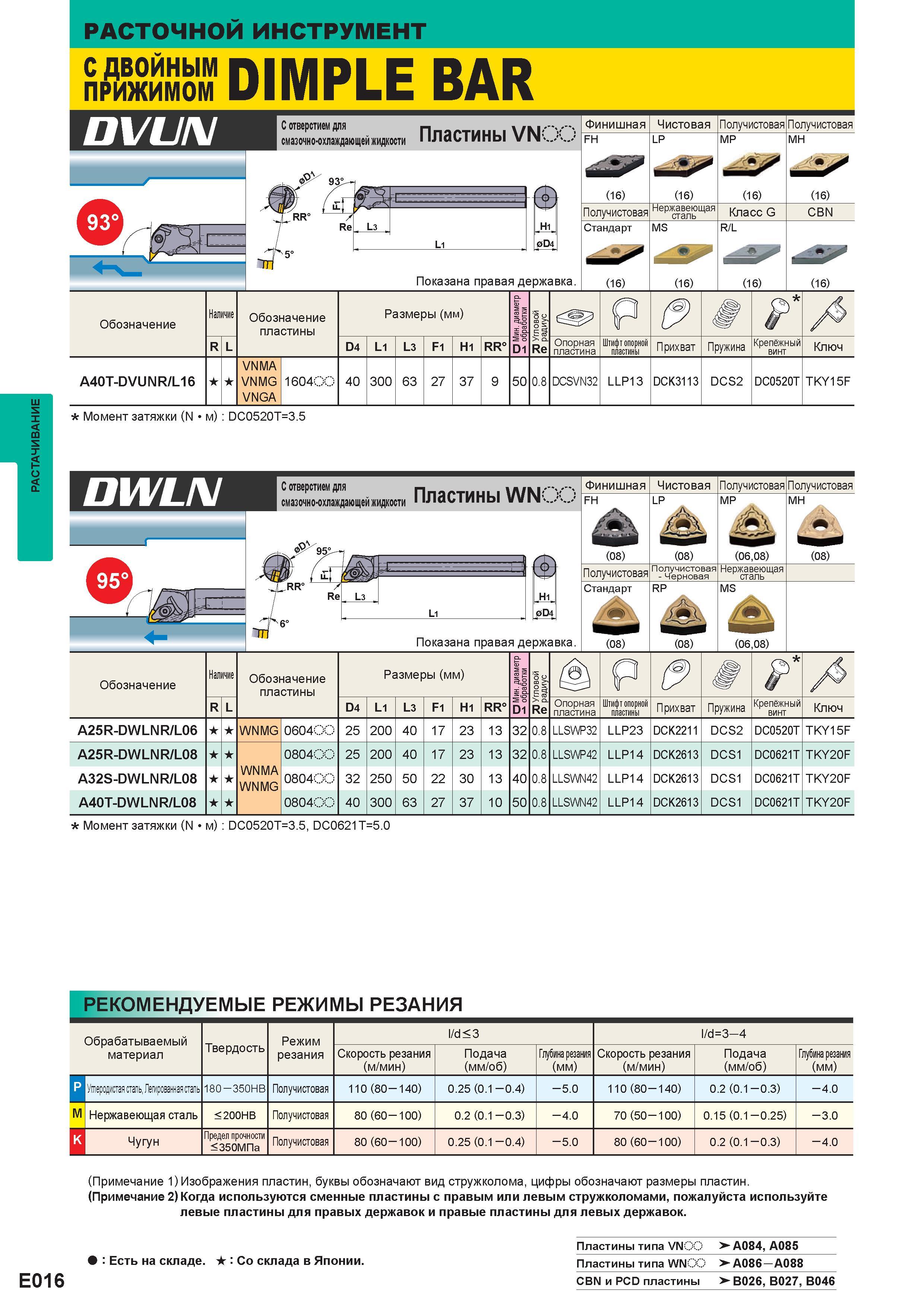 294 Расточной инструмент Mitsubishi для растачивания на станках пРИжиМом DIMPLE BAR DVUN С отверстием для смазочно-охлаждающей жидкости О 1 uF JRR j Re L Каталог MITSUBISHI 2013 Металлорежущий инструмент токарный и вращающийся для металлообрабатывающего оборудования Стр. E016