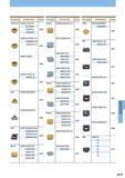 837 Типы фрез OCTACUT PMF PMR SE415 Обозначение OEMX12T3ETR1 12T3ESR1 1705ETR1 1705ESR1 OEMX12T3EER1-JS 1705EER1-JS 1705ETR1-JS REMX1705SN REMX12T3EN-JS 1 Каталог MITSUBISHI 2013 Металлорежущий инструмент токарный и вращающийся для металлообрабатывающего оборудования Стр. J015