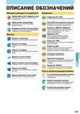 563 Фрезерный металлорежущий монолитный инструмент Mitsubishi Графические обозначения принятые на страницах промышленного каталога 2014 года Каталог MITSUBISHI 2014 Металлорежущий инструмент токарный и вращающийся для машиностроения и металлообработки Стр. I003