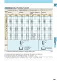 601 Монолитные концевые фрезы Mitsubishi При обработке аустенитных нержавеющих сталей использование СОЖ на водной основе эффективно Твердый сплав Рек Каталог MITSUBISHI 2014 Металлорежущий инструмент токарный и вращающийся для машиностроения и металлообработки Стр. I041