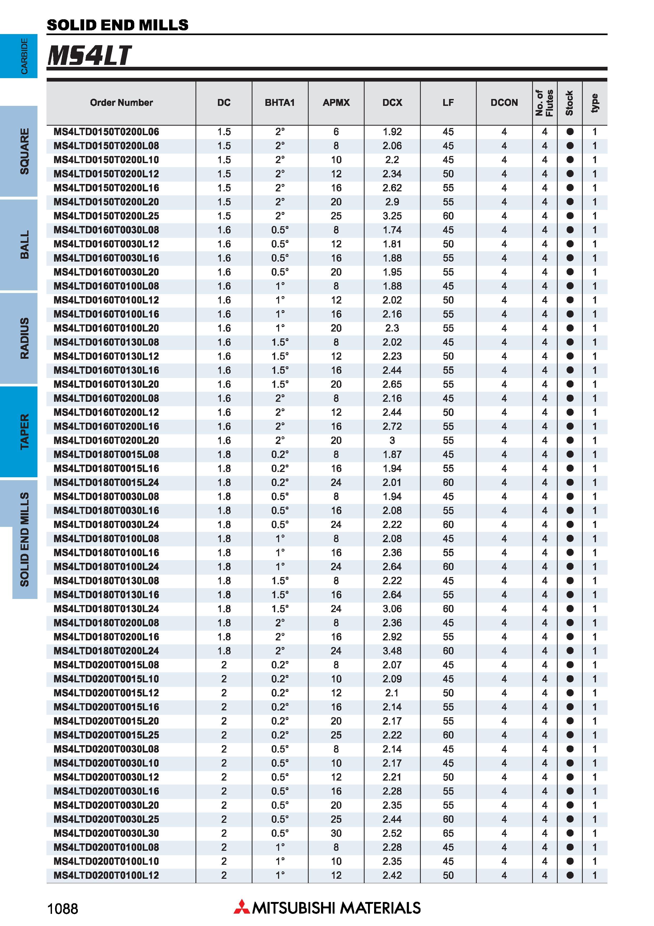 1088 o a T 1 1 1 1 1 1 1 1 1 1 1 1 1 1 1 1 1 1 1 1 1 1 1 1 1 1 1 1 1 1 1 1 1 1 1 1 1 1 1 1 1 1 1 1 1 1 1 1 1 1 1 1 1 Концевые фрезы Mitsubishi Materials по металлу SOLID END MILLS Каталог MITSUBISHI 2018 Инструмент для станков Пластины сменные режущие Фрезы концевые твердосплавные и сборные с СРП Сверла спиральные Резцы токарные Державки Стр. 1088