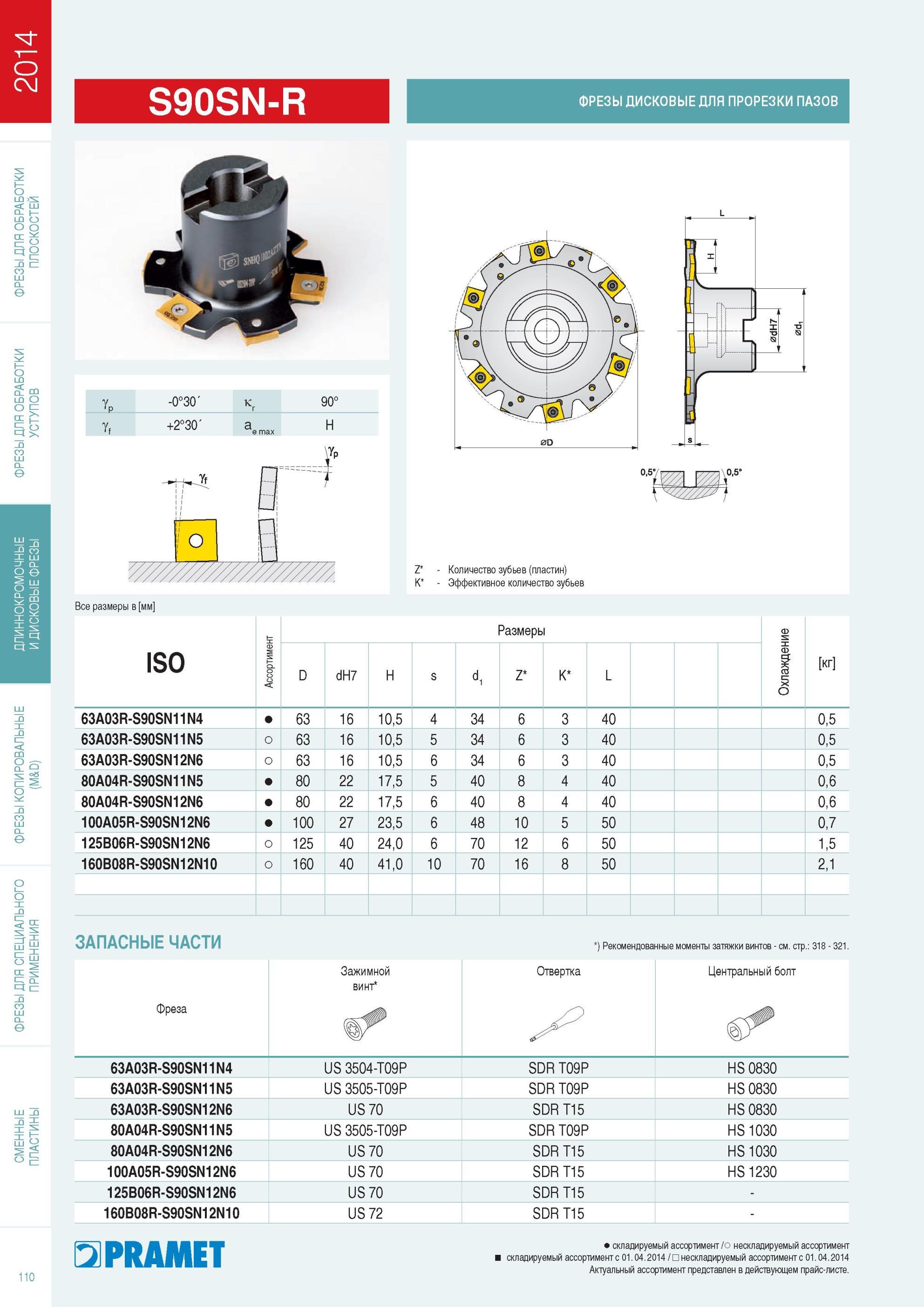 111  Каталог PRAMET 2014 Фрезерование Фрезы Сменные режущие пластины Стр. 110