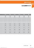 79 Hoffmann Group Справочник HOFFMANN GROUP 2016 Рекомендуемые режимы резания для режущего инструмента при механической обработке на металлорежущих промышленных станках и центрах с ЧПУ Стр. 67