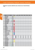 214 Kegelsenker / Countersink/ Avellanador cónico / Svasatore conico / Fraise A Chanfreiner 150384; Senken / Countersinking / Avellanado / Svasa Справочник HOFFMANN GROUP 2016 Рекомендуемые режимы резания для режущего инструмента при механической обработке на металлорежущих промышленных станках и центрах с ЧПУ Стр. 202