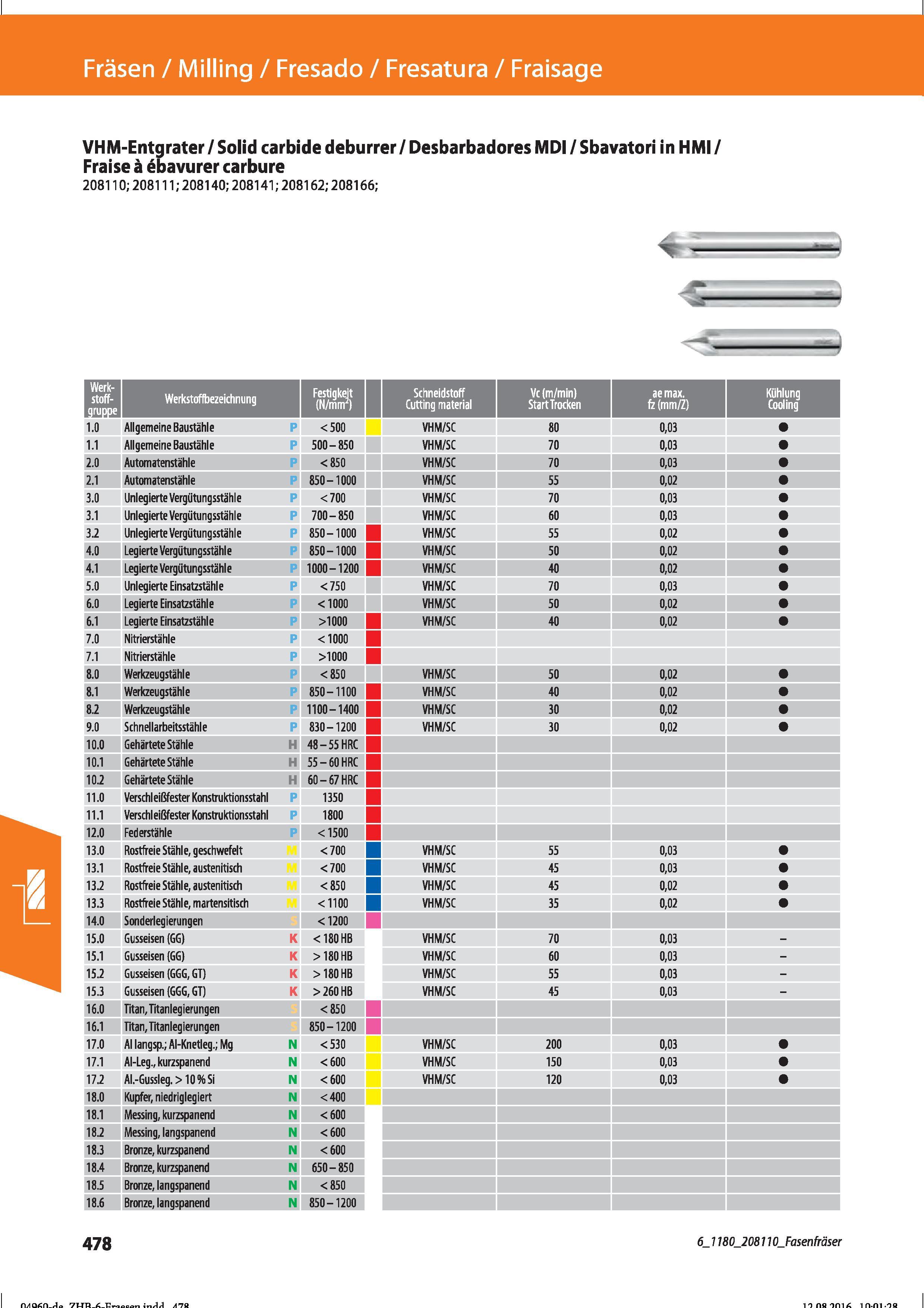 490 Fräsen / Milling / Fresado / Fresatura / Fraisage VHM-Entgrater / Solid carbide deburrer / Desbarbadores MDI / Sbavatori in HMI / Fraise à é Справочник HOFFMANN GROUP 2016 Рекомендуемые режимы резания для режущего инструмента при механической обработке на металлорежущих промышленных станках и центрах с ЧПУ Стр. 478