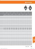 863 Hoffmann Group Справочник HOFFMANN GROUP 2016 Рекомендуемые режимы резания для режущего инструмента при механической обработке на металлорежущих промышленных станках и центрах с ЧПУ Стр. 851