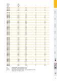 202 Order no Objednací č Артикул if Size Velikost Размер ER25 C 14 ER 25 14 - 13 26 34 ER25 C 15 ER 25 15 - 14 26 34 ER25 C 16 ER 25 16 - 15 26 34 ER32 C 02 ER Каталог PRAMET 2016 Инструментальная оснастка для металлорежущих станков и металлообрабатывающих промышленных комплексов с числовым программным управлением Стр. 201