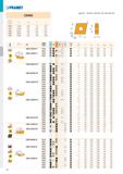 56 PRAMET CNMG ěj) I I T180-T183, T198-T200, T243, T248, T280-T281 - - d d± l s 0903 9,525 3,81 9,7 3,18 1204 12,700 5,16 12,9 4,76 1606 15,875 6,35 Каталог PRAMET 2019 Режущий инструмент Резцы с твердосплавными пластинами по металлу для точения и растачивания Концевые и насадные фрезы Сверла с СМП Расточные головки Стр. T50