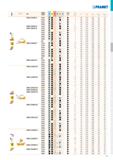 77 ISO -уЧ Тл' P M K N S H Ге f min f max a p min a p max DNMG 150408E-SF T9325 E E + 0,8 0,15 0,30 0,8 3,0 T6310 B + 0,8 0,12 0,30 0,8 3,0 T8315 в Каталог PRAMET 2019 Режущий инструмент Резцы с твердосплавными пластинами по металлу для точения и растачивания Концевые и насадные фрезы Сверла с СМП Расточные головки Стр. T71