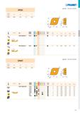 81 EPGX - p d d l s 0502 5,560 2,50 5,7 2,38 PR ДИЕТ ň) 1 I T261-T262, T264-T266 i 1 , , ISO P M K N S H г, L f min max W 0 EPGX 050202FR-JZ TT010 E Каталог PRAMET 2019 Режущий инструмент Резцы с твердосплавными пластинами по металлу для точения и растачивания Концевые и насадные фрезы Сверла с СМП Расточные головки Стр. T75