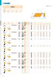 82 Pramet KNUX d i ił s и-J 1604 9,525 19,5 16,15 4,76 ISO M K N S H KNUX 160405L-22 T5315 и 0,5 0,23 0,40 T7325 0,5 0,23 0,40 T7335 0,5 0,23 0,40 T Каталог PRAMET 2019 Режущий инструмент Резцы с твердосплавными пластинами по металлу для точения и растачивания Концевые и насадные фрезы Сверла с СМП Расточные головки Стр. T76