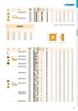 101 i - ISO P M K N S H ó Ге f min f max a p min a p max SNMG 190612E-SM T7325 И 9 1,2 0,25 0,55 1,2 5,5 HB T7335 и 9 1,2 0,25 0,55 1,2 5,5 13° nr0,2 Каталог PRAMET 2019 Режущий инструмент Резцы с твердосплавными пластинами по металлу для точения и растачивания Концевые и насадные фрезы Сверла с СМП Расточные головки Стр. T95