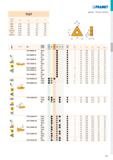 107 TCGT - d d l s 06T1 3,970 2,20 6,9 1,98 0902 5,560 2,50 9,6 2,38 1102 6,350 2,80 11,0 2,38 1102-SF3 6,350 2,80 11,0 2,58 16T3 9,525 4,40 16,5 3,9 Каталог PRAMET 2019 Режущий инструмент Резцы с твердосплавными пластинами по металлу для точения и растачивания Концевые и насадные фрезы Сверла с СМП Расточные головки Стр. T101