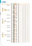 114 PRAMET ISO P M K N S H ô r, f min f max a p min a p max TNMG160404E-NF T7325 0,4 0,15 0,24 0,4 3,0 T7335 B и 0,4 0,15 0,24 0,4 3,0 T9315 0,4 0,15 Каталог PRAMET 2019 Режущий инструмент Резцы с твердосплавными пластинами по металлу для точения и растачивания Концевые и насадные фрезы Сверла с СМП Расточные головки Стр. T108