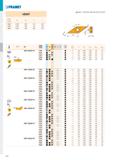 120 PRAMET VBMT - r d d l s 1102 6,350 2,80 11,1 2,38 1103 6,350 2,80 11,1 3,18 1604 9,525 4,40 16,6 4,76 ŚT I T235-T236, T238-T240, T270, T272-T273 Каталог PRAMET 2019 Режущий инструмент Резцы с твердосплавными пластинами по металлу для точения и растачивания Концевые и насадные фрезы Сверла с СМП Расточные головки Стр. T114