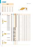 122 Pramet VCGT d d l s 0702 3,970 2,20 6,9 2,38 1102-SF3 6,350 2,80 11,1 2,58 1103 6,350 2,80 11,1 3,18 1303 7,940 3,40 13,8 3,18 1303-AL 7,940 3,40 Каталог PRAMET 2019 Режущий инструмент Резцы с твердосплавными пластинами по металлу для точения и растачивания Концевые и насадные фрезы Сверла с СМП Расточные головки Стр. T116