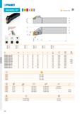 200 PRAMET DWLN(RL) EXT N H I T124-T131, T144 N p P ISO h=h 1° DWLNR/L 1616 H 06 16 16 20 100 26,4 0,30 GI028 DW06 DWLNR/L 2020 K 06 20 20 25 125 27, Каталог PRAMET 2019 Режущий инструмент Резцы с твердосплавными пластинами по металлу для точения и растачивания Концевые и насадные фрезы Сверла с СМП Расточные головки Стр. T194