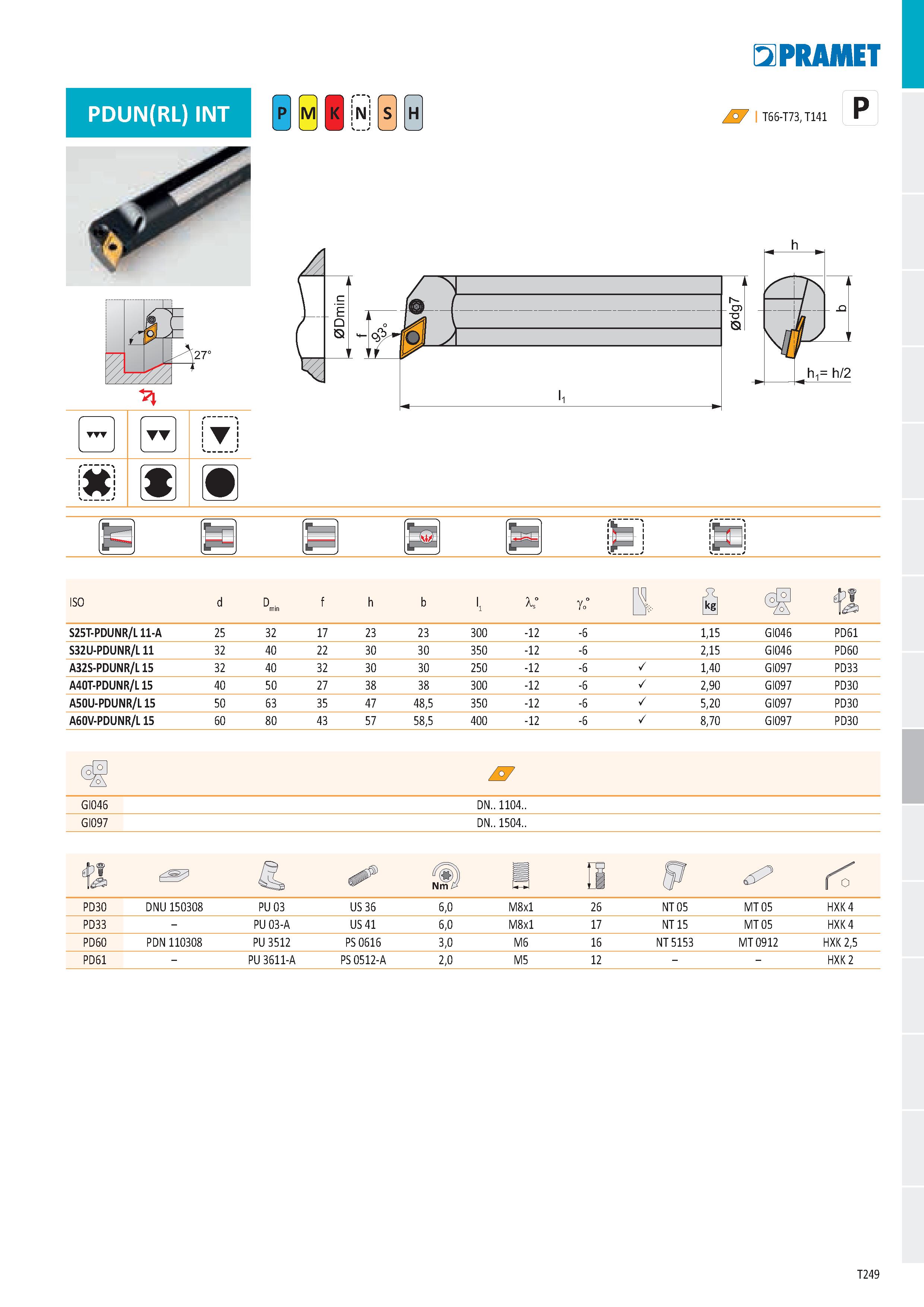255 PDUN(RL) INT N H E2PRAMET P I T66-T73, T141 £ 27° T й“ И OH J N № ISO d D min f h b 1° go° в ä epf liÄ S25T-PDUNR/L 11-A 25 32 17 23 23 3 O O -12 Каталог PRAMET 2019 Режущий инструмент Резцы с твердосплавными пластинами по металлу для точения и растачивания Концевые и насадные фрезы Сверла с СМП Расточные головки Стр. T249