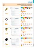 381 Tabulka 3 Таблица 3 Tabela 3 Tabulka 3 GEOMETRIE SOUSTRUŽNICKÝCH VBD - UPÍNACÍ SYSTÉM ISO S СТРУЖКОЛОМАЮЩИЕ ГЕОМЕТРИИ ДЛЯ ТОЧЕНИЯ - СИСТЕМА КРЕПЛ Каталог PRAMET 2019 Режущий инструмент Резцы с твердосплавными пластинами по металлу для точения и растачивания Концевые и насадные фрезы Сверла с СМП Расточные головки Стр. T375