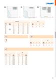 555 f f 40 0 25 0 16 0 10,0 6,3 4 0 2 5 1 6 1 0 0,63 0,4 E2PRAMET 10A2SAD07D-CF 12A3SAD07D-CF 14A3SAD07D-CF ADEX 070206SR-HF 12A2SAD07D-C 16A3SAD07D- Каталог PRAMET 2019 Режущий инструмент Резцы с твердосплавными пластинами по металлу для точения и растачивания Концевые и насадные фрезы Сверла с СМП Расточные головки Стр. M87
