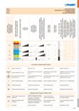817 PRAMET Tabulka 2 FRÉZOVACÍ MATERIÁLY Таблица 2 ФРЕЗЕРОВАНИЕ - МАРКИ ТВЕРДЫХ СПЛАВОВ Tabela 2 GATUNKI FREZARSKIE Tabuľka 2 MATERIÁLY PRE FRÉZOVANI Каталог PRAMET 2019 Режущий инструмент Резцы с твердосплавными пластинами по металлу для точения и растачивания Концевые и насадные фрезы Сверла с СМП Расточные головки Стр. M349