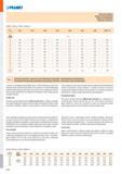 856 Pramet FRÉZOVACÍ OPERACE ПРОЦЕСС ФРЕЗЕРОВАНИЯ OPERACJE FREZOWANIA FRÉZOVACIE OPERÁCIE Tabulka / Таблица / Tabela / Tabuľka 12 ae D 0,10 0,15 0,20 Каталог PRAMET 2019 Режущий инструмент Резцы с твердосплавными пластинами по металлу для точения и растачивания Концевые и насадные фрезы Сверла с СМП Расточные головки Стр. M388