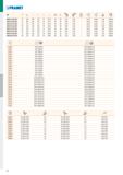 902 I 3PRAMET ISO D h max L l1 l2 dh6 T) D+ Й t 804D-51-204-S40 51 204 299 229 70 213,0 40 58 0,15 0,50 - GI311 GI324 2,68 HM010 804D-52-208-S40 52 2 Каталог PRAMET 2019 Режущий инструмент Резцы с твердосплавными пластинами по металлу для точения и растачивания Концевые и насадные фрезы Сверла с СМП Расточные головки Стр. H16