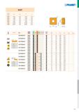 907 SCET - p d d ' s 0502 5,556 2,40 5,556 2,38 0602 6,350 2,90 6,350 2,38 0703 7,937 3,50 7,937 3,18 09T3 9,525 4,50 9,525 3,97 1204 12,700 5,60 12, Каталог PRAMET 2019 Режущий инструмент Резцы с твердосплавными пластинами по металлу для точения и растачивания Концевые и насадные фрезы Сверла с СМП Расточные головки Стр. H21