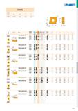 969 i A ISO P M K N S H (ŕ' f f a a 'iJ min max p min p max CNMG 120404E-FF T7325 И 0,4 0,10 0,15 T8315 +/ - 0,4 0,06 0,15 CNMG 120408E-FF T7325 И 0, Каталог PRAMET 2019 Режущий инструмент Резцы с твердосплавными пластинами по металлу для точения и растачивания Концевые и насадные фрезы Сверла с СМП Расточные головки Стр. H83