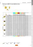 199 Пластины Sandvik CoroMill 331 для обработки пазов Дисковые фрезы ФРЕЗЕРОВАНИЕ Код заказа H Размеры мм дюйм KRINS 90 K P M S H S 025 03 1 30 2 4 Каталог SANDVIK COROMANT 2015 Металлорежущие вращающиеся инструменты и оснастка Стр. J171