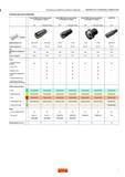 9 Обзор металлорежущего осевого инструмента Sandvik Coromant с твердосплавными сменными режущими пластинами Головки для растачивания Головки T Каталог SANDVIK COROMANT 2016 Сборный и цельный металлорежущий инструмент для обработки глубоких отверстий на промышленном металлообрабатывающем оборудовании Стр. 7
