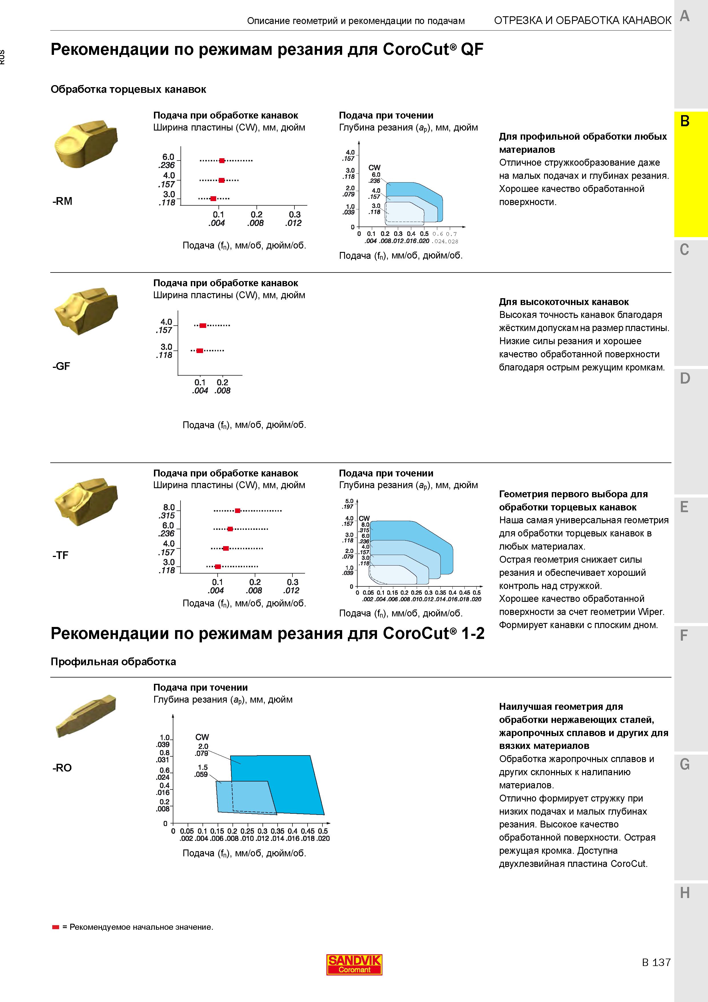 441  Каталог SANDVIK COROMANT 2020 Инструмент для токарной обработки металла на станках Пластины режущие Токарные резцы и державки Инструментальная оснастка Стр. B137