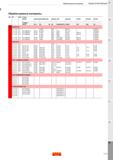 685 Обрабатываемые материалы Общая информация ISO MC CMC Страна Европа Германия Великобритания Швеция США Франция Италия Испания Япония Ста Каталог SANDVIK COROMANT 2020 Инструмент для токарной обработки металла на станках Пластины режущие Токарные резцы и державки Инструментальная оснастка Стр. H31