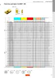 79 Фрезы для обработки уступов Фрезерование Пластины для фрез CoroMill 390 KRINS 90 -W1 - о L\ t LE I BS-J P M K N S H Размеры, мм a LU СИ Код заказ Каталог SANDVIK COROMANT 2020 Фрезы и сверла с СМП Расточной инструмент Принадлежности и оснастка для станков Стр. I75