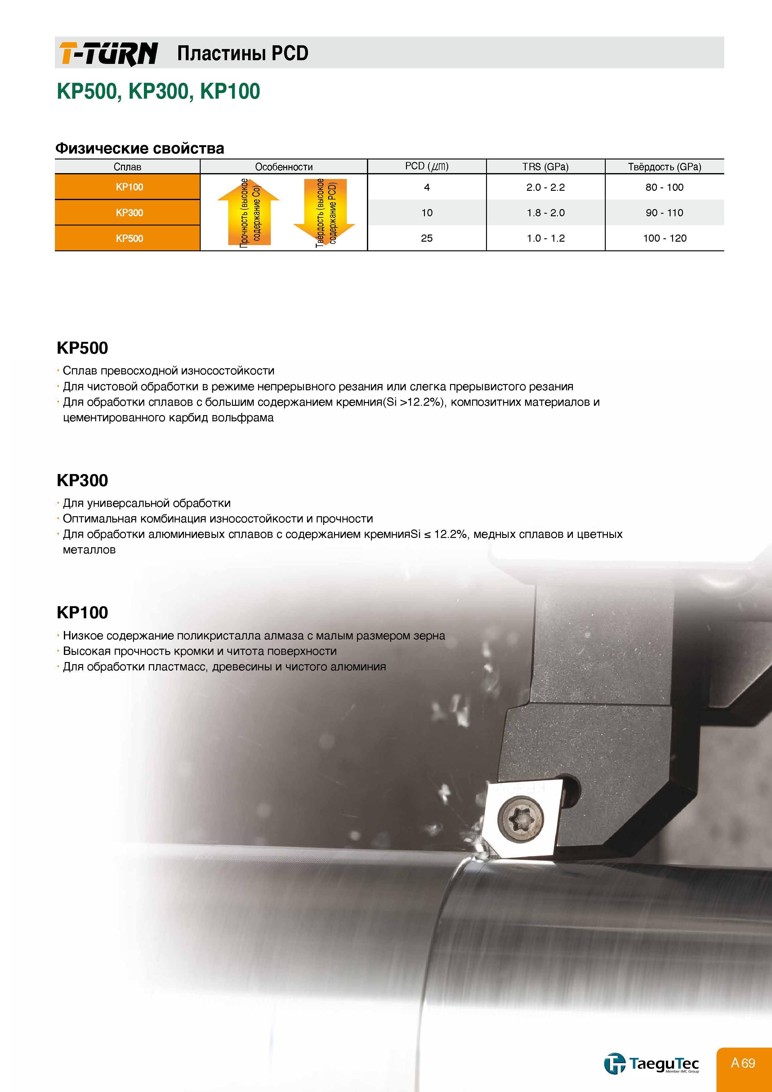 73 T-TURN Пластины PCD KP500 KP300 KP100 Физические свойства Сплав Особенности pcd (дт) TRS (GPa) Твёрдость (GPa) KP100 Прочность(выюокое содержание Co Каталог TAEGUTEC 2011 Металлорежущий инструмент и инструментальная оснастка Стр. A69