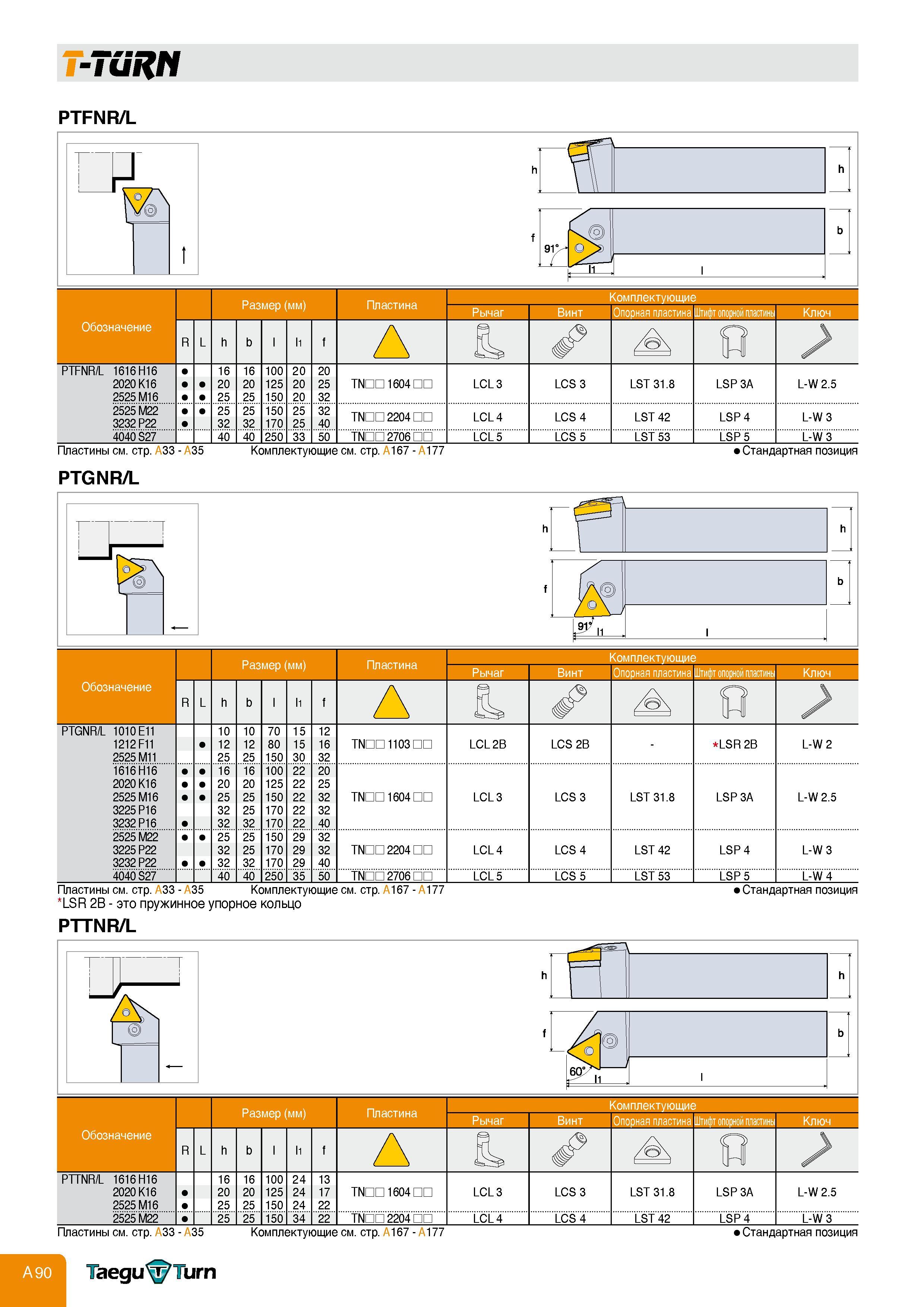 94 T-TURN PTFNR/L Обозначение PTFNR/L 1616H16 2020K16 2525M16 2525M22 3232 P22 4040 S27 Размер (мм) Пластина Комплектующие h b l ll f 1б 16 100 20 26 2 Каталог TAEGUTEC 2011 Металлорежущий инструмент и инструментальная оснастка Стр. A90