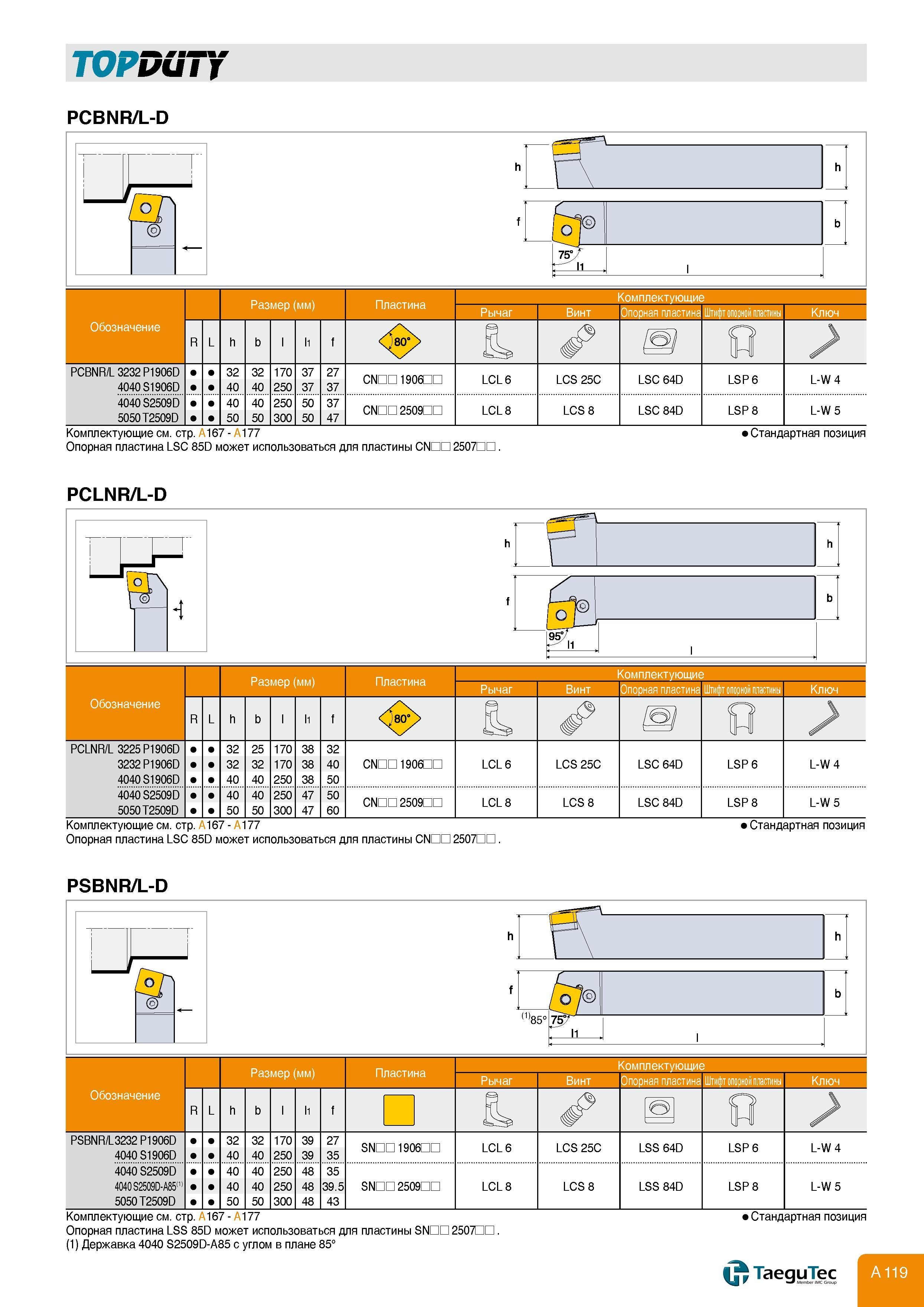 123 TOPDUTY PCBNR/L-D Размер (мм) Пластина Комплектующие Опорная пластина Штифт опорной пластины Обозначение PCBNR/L 3232 P1906D 4040 S1906D R/L h b l l Каталог TAEGUTEC 2011 Металлорежущий инструмент и инструментальная оснастка Стр. A119