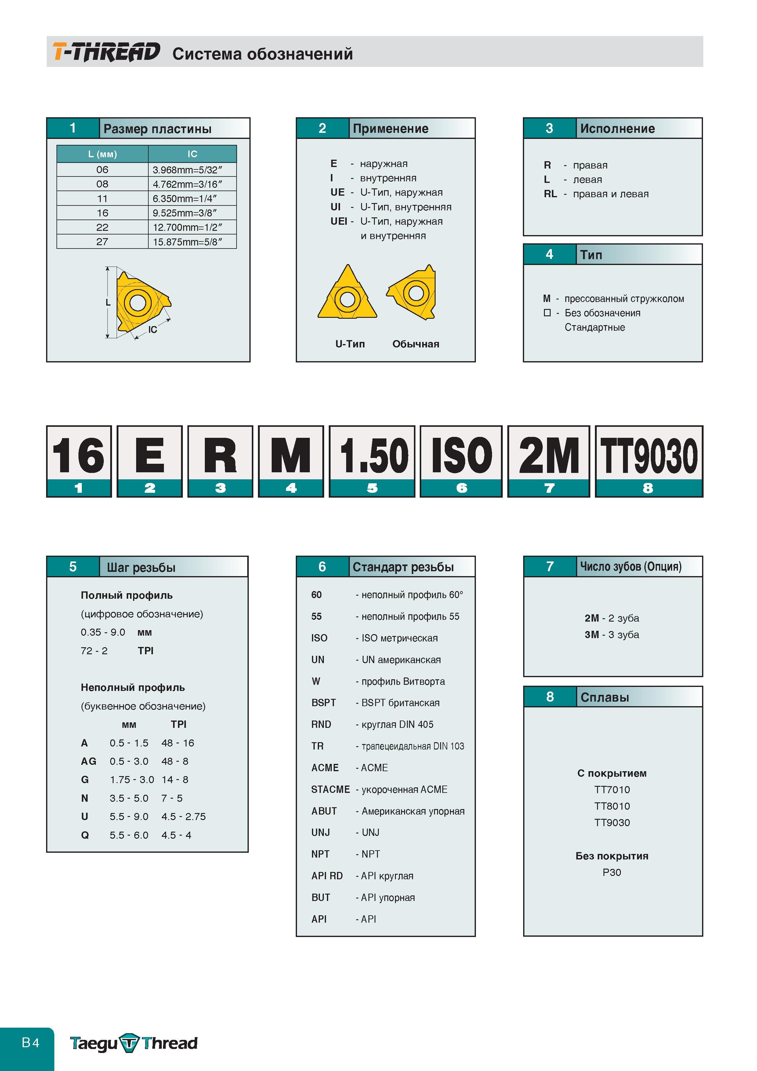 200 Система обозначений Размер пластины L (мм) IC 06 3 968mm5 32 08 4 762mm3 16 11 6 350mm1 4 16 9 525mm3 8 22 12 700mm1 2 27 15 875mm5 8 Применение E - Каталог TAEGUTEC 2011 Металлорежущий инструмент и инструментальная оснастка Стр. B4