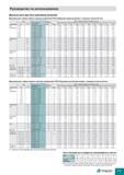 221 Руководство по использованию Данные для расчета режимов резания Максимальная глубина первого прохода (управление ЧПУ) Нарезание наружной резьбы с по Каталог TAEGUTEC 2011 Металлорежущий инструмент и инструментальная оснастка Стр. B25
