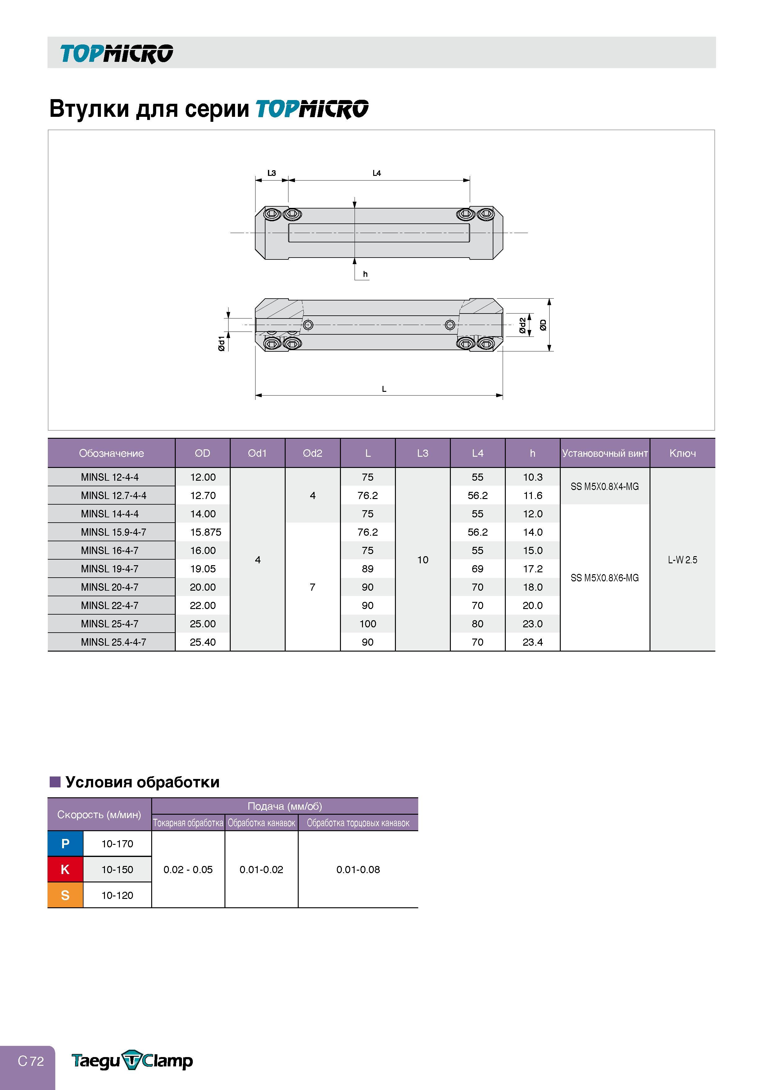 296 TOPriiCRG Втулки для серии MiCRO g) h 1 1 - St D j 1 зТ 1 v L Обозначение 0D 0d1 0d2 L L3 L4 h Установочный винт Ключ MINSL 12-4-4 12 00 75 55 10 3 Каталог TAEGUTEC 2011 Металлорежущий инструмент и инструментальная оснастка Стр. C72