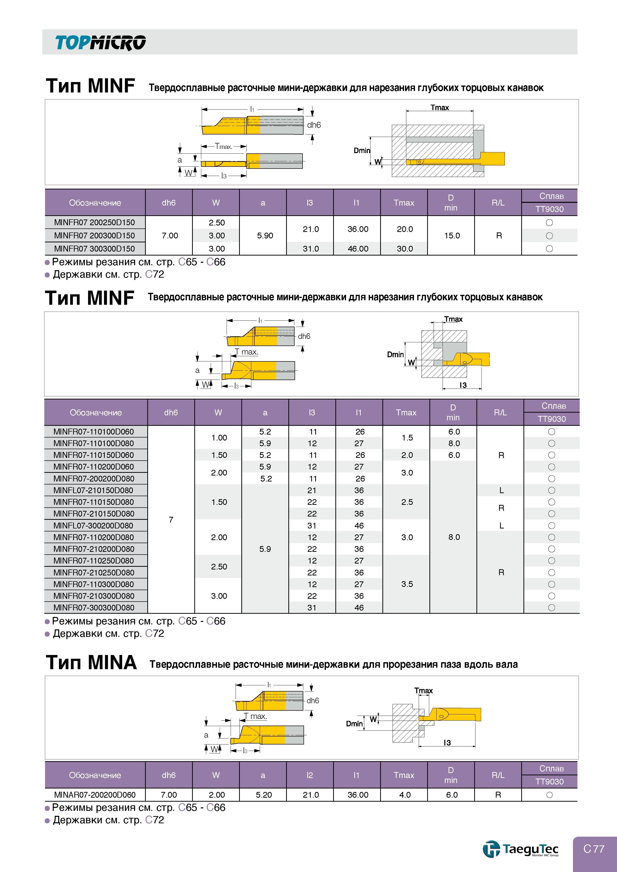 301 TOPMiCRO Тип MINF Твердосплавные расточные мини-державки для нарезания глубоких торцовых канавок Tmax у Dmin wt % V М J У А 4 Обозначение dh6 W a 13 Каталог TAEGUTEC 2011 Металлорежущий инструмент и инструментальная оснастка Стр. C77